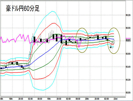 20140623 AUDJPY H Super Bollinger.gif