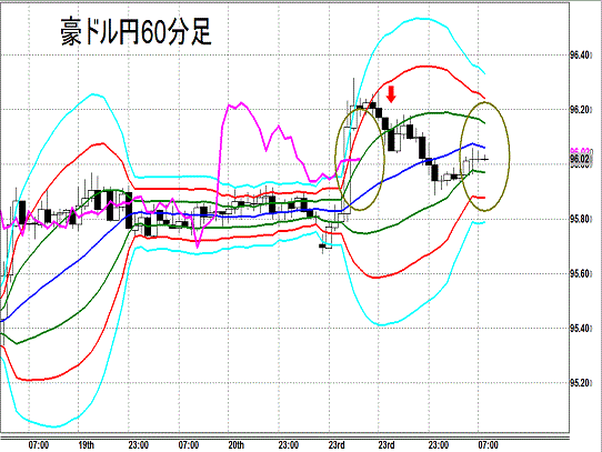 20140624 AUDJPY H Super Bollinger.gif