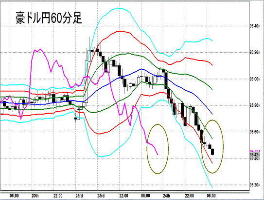 20140625 AUDJPY H Super Bollinger.gif