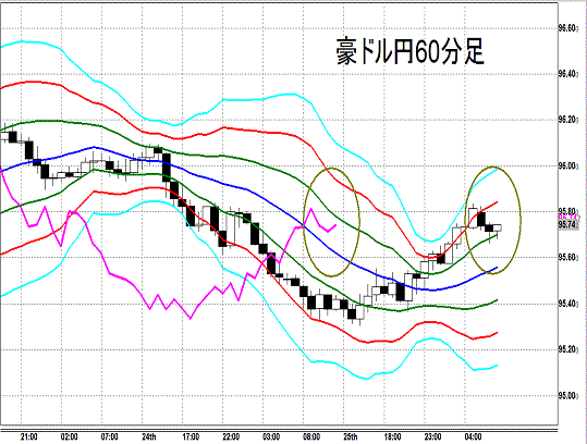 20140626 AUDJPY H Super Bollinger.gif