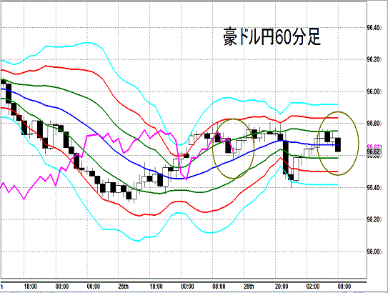 20140627 AUDJPY H Super Bollinger.gif