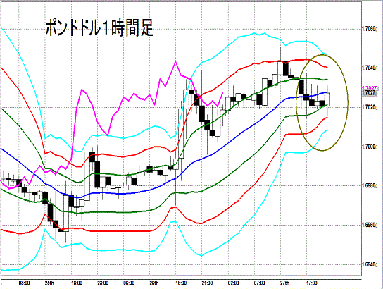 20140627 GBPUSD H Super Bollinger1.gif