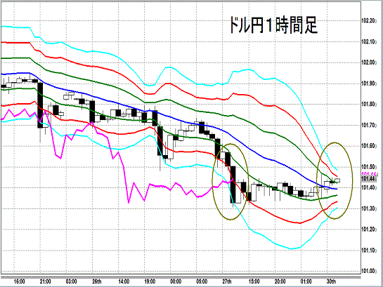 20140630 USDJPY H Super Bollinger.gif