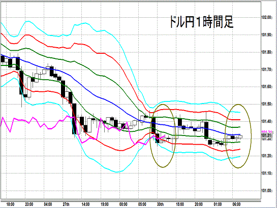 20140701 USDJPY H Super Bollinger.gif