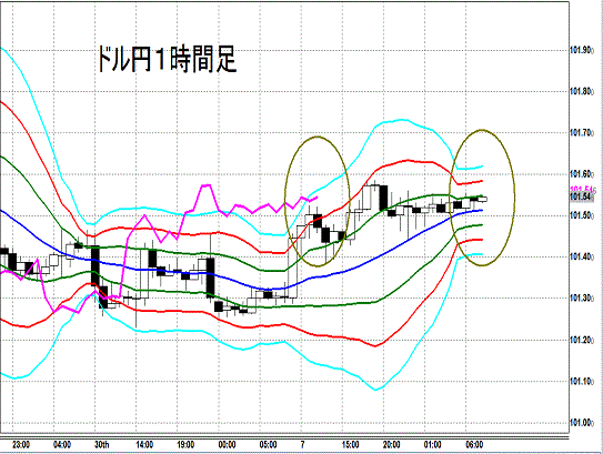 20140702 USDJPY H Super Bollinger.gif