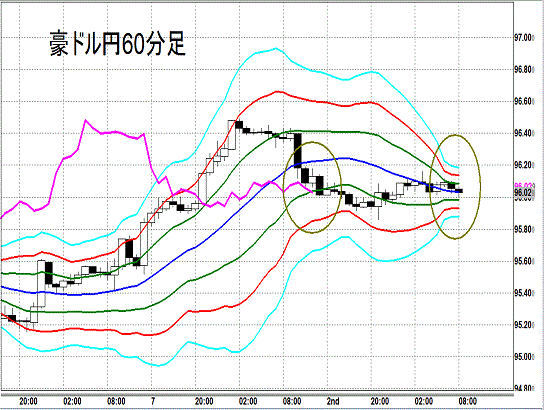 20140703 AUDJPY H Super Bollinger.gif