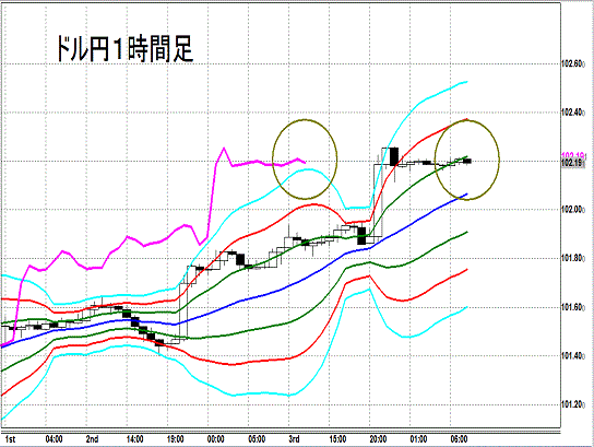 20140704 USDJPY H Super Bollinger.gif