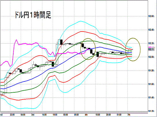 20140707 USDJPY H Super Bollinger.gif