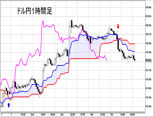 20140708 USDJPY H Span Model.gif