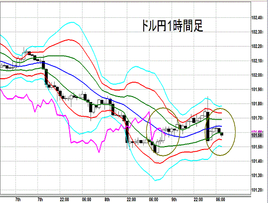 20140710 USDJPY H Super Bollinger.gif