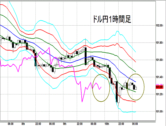 20140711 USDJPY H Super Bollinger.gif