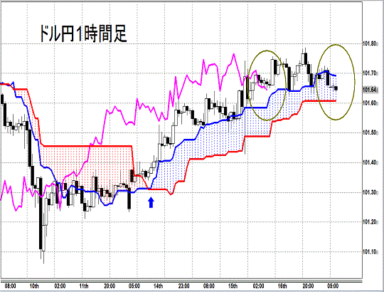 20140717 USDJPY H Span Model.gif