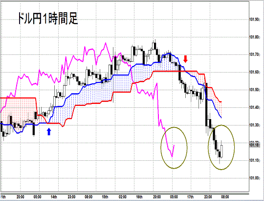 20140718 USDJPY H Span Model.gif