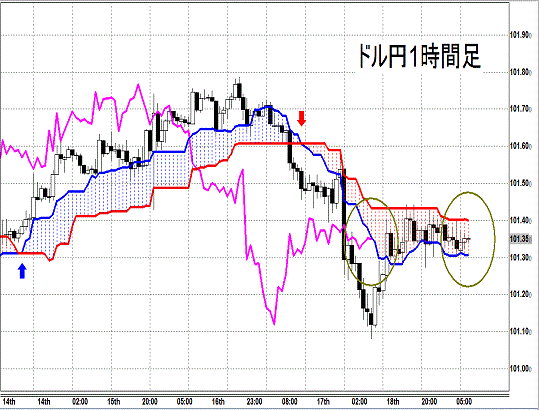 20140721 USDJPY H Span Model.gif