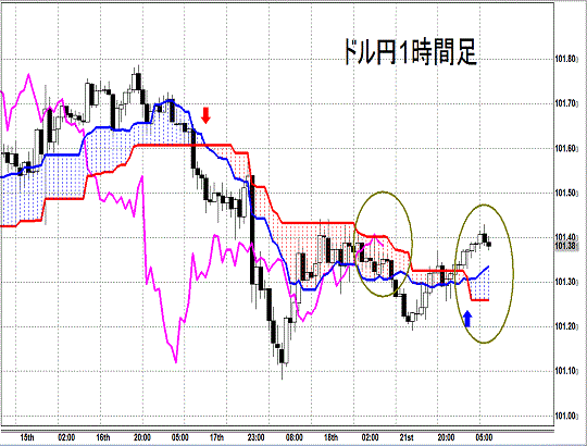 20140722 USDJPY H Span Model.gif