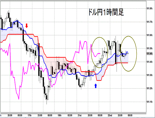 20140723 USDJPY H Span Model.gif