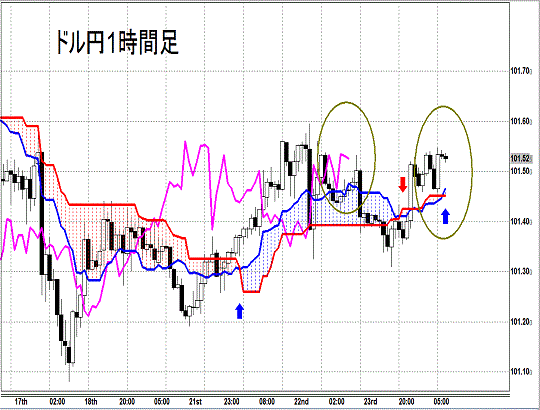 20140724 USDJPY H Span Model.gif