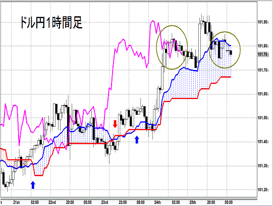 20140728 USDJPY H Span Model.gif