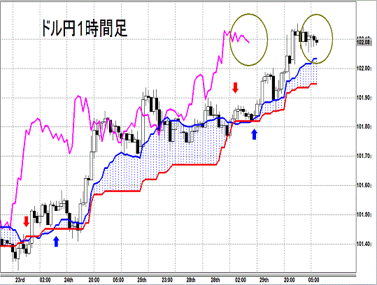 20140730 USDJPY H Span Model.gif