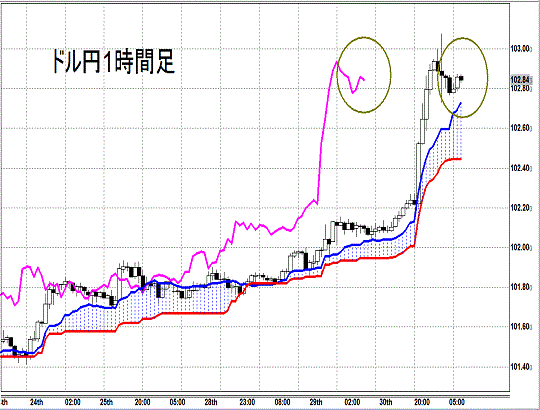 20140731 USDJPY H Span Model.gif