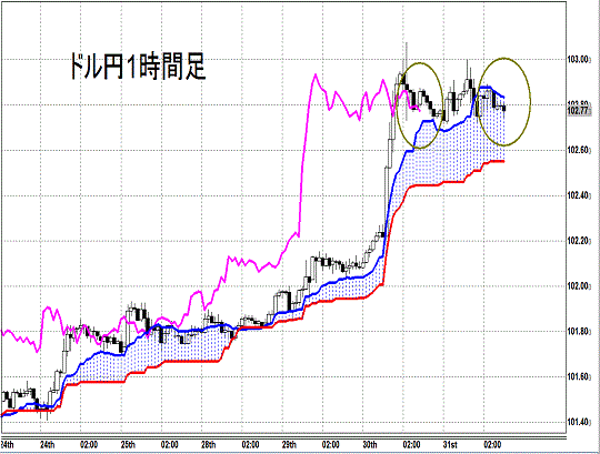 20140801 USDJPY H Span Model.gif