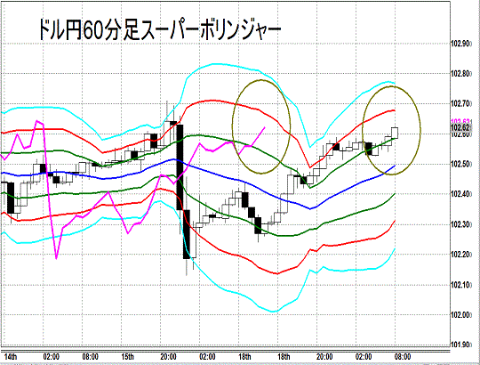 20140819 USDJPY H Super Bollinger.gif