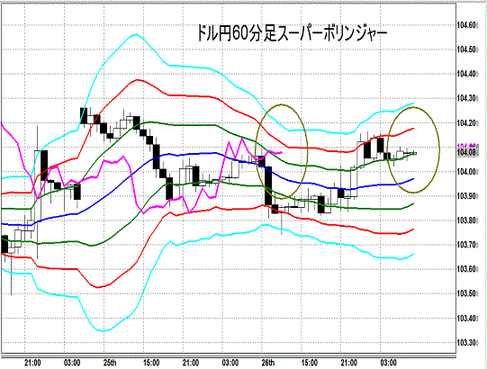 20140827 USDJPY H Super Bollinger.gif