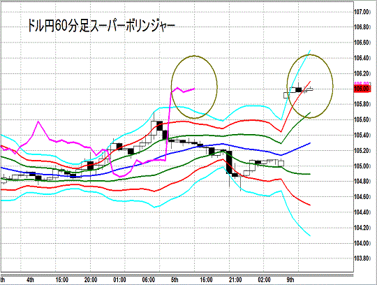 20140909 USDJPY H Super Bollinger.gif