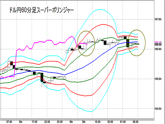 20140910 USDJPY H Super Bollinger.gif