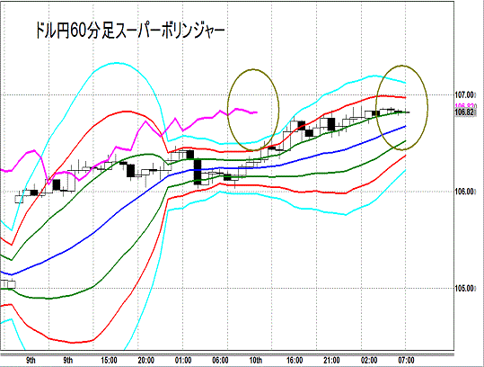 20140911 USDJPY H Super Bollinger.gif