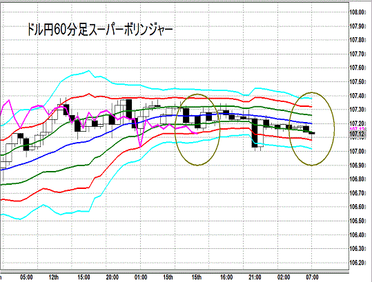 20140916 USDJPY H Super Bollinger.gif