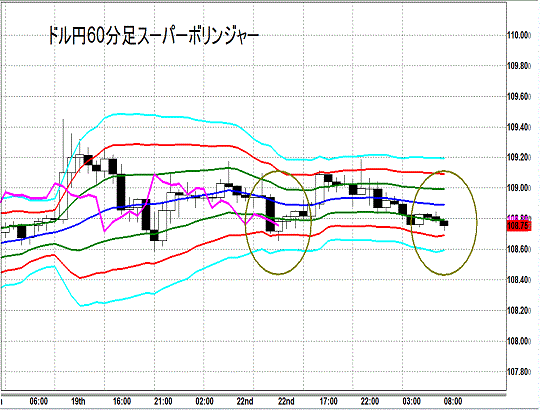 20140923 USDJPY H Super Bollinger.gif