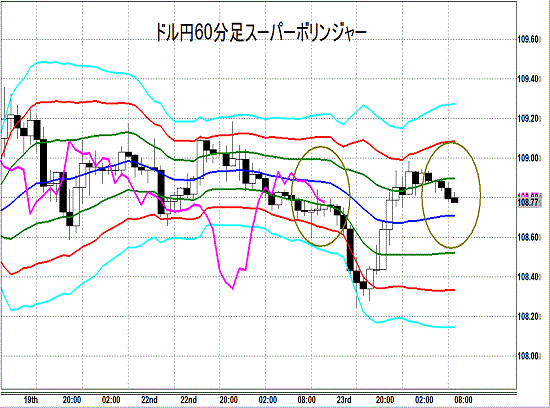 20140924 USDJPY H Super Bollinger.gif