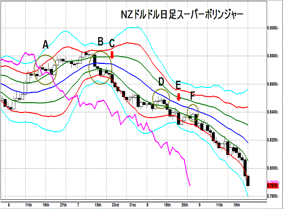 20140926 NZDUSD D Super Bollinger1.gif