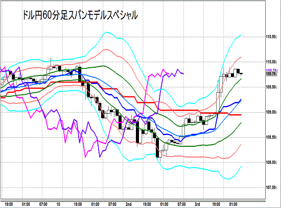 20141004 USDJPY H Span Model Special1.gif