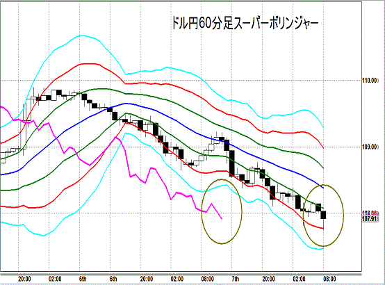 20141008 USDJPY H Span Model Special.gif