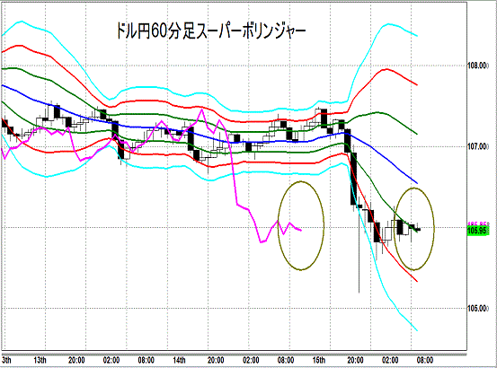 20141016 USDJPY H Super Bollinger.gif