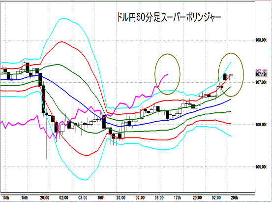 20141020 USDJPY H Super Bollinger.gif