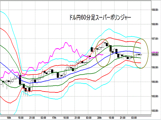 20141021 USDJPY H Super Bollinger.gif