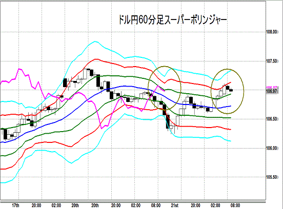 20141022 USDJPY H Super Bollinger.gif