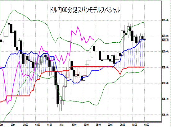 20141023 USDJPY H Span Model.gif