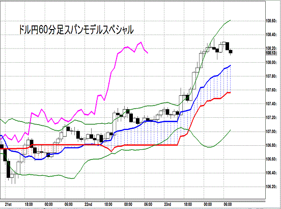 20141024 USDJPY H Span Model.gif