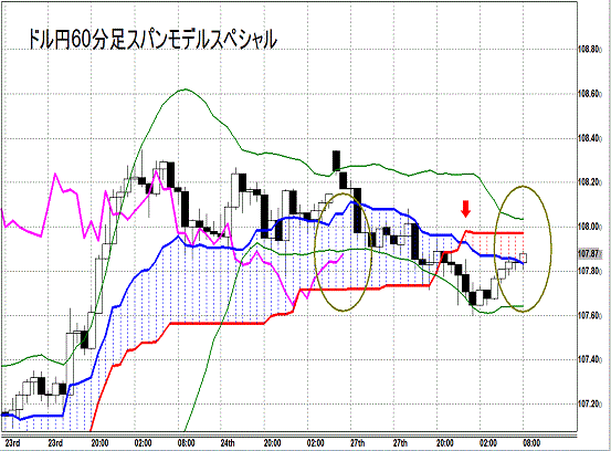 20141028 USDJPY H Span Model.gif