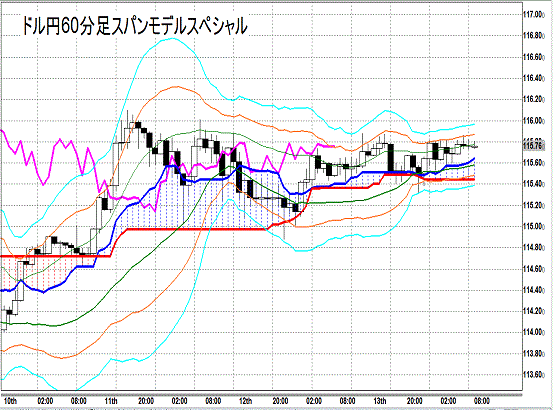 20141114 USDJPY H Span Model.gif