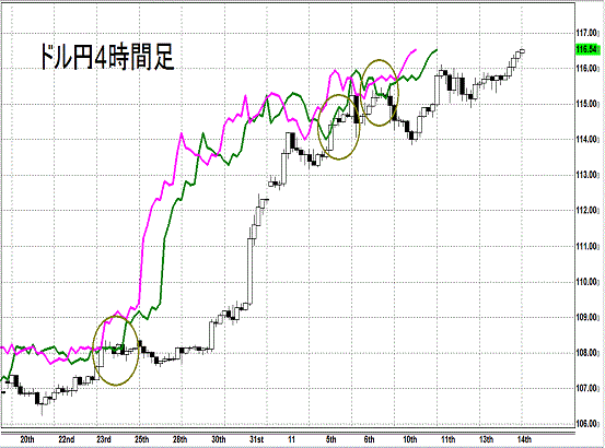 20141114 USDJPY H.gif