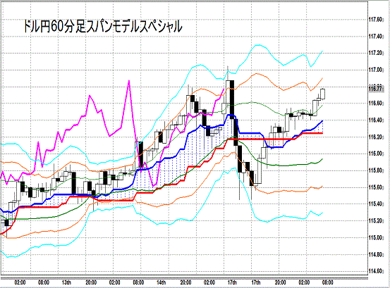 20141118 USDJPY H Span Model.gif