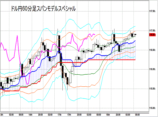 20141119 USDJPY H Span Model.gif