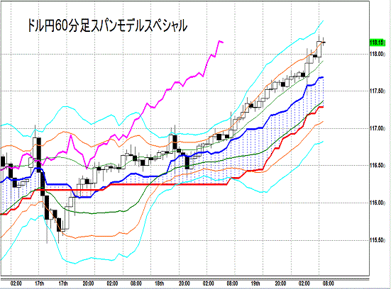 20141120 USDJPY H Span Model.gif