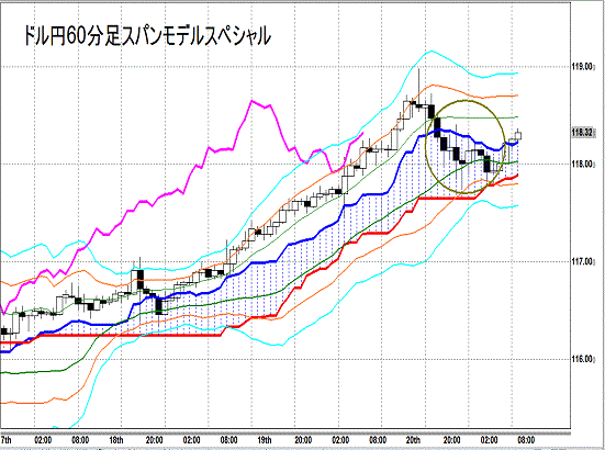 20141121 USDJPY H Span Model.gif