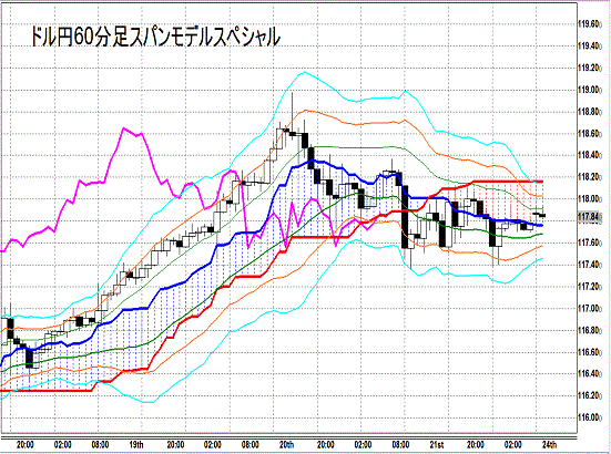 20141124 USDJPY H Span Model.gif